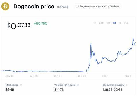 Dogecoin Price Madness: How Billionaires, Musicians And YouTubers Memed Dogecoin To $10 Billion - Forbes