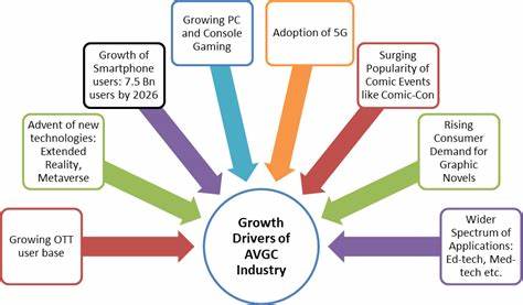 India's Gaming Sector Upbeat With Modi Govt's Announcement to Establish NCoE for AVGC-XR