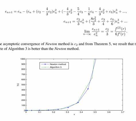Newton-Schulz Iteration Algorithm