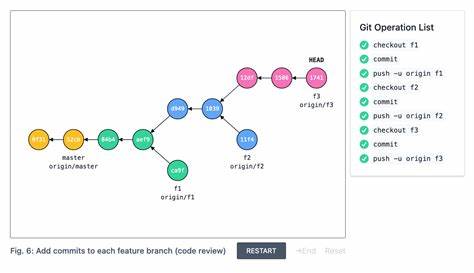 Stacked Pull Requests on GitHub