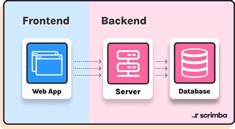 Show HN: Ductape – Build back end integrations once, reuse them anywhere