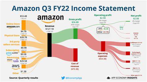 Amazon posts solid first quarter earnings growth, but outlook is tempered by tariff uncertainty