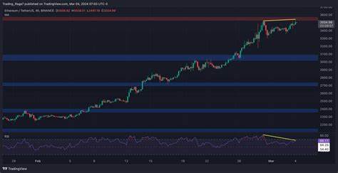 Will ETH Reach $4K This Week or Are Bears Preparing a Correction? (Ethereum Price Analysis) - CryptoPotato