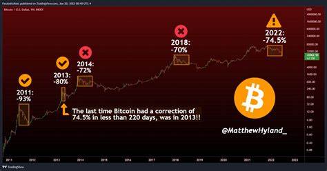 October Begins Rough for Bitcoin: Can It Recover to $74K? - Coinpedia Fintech News