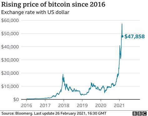 How Bitcoin's vast energy use could burst its bubble - BBC.com