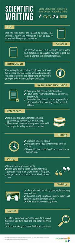 How to write your paper