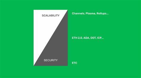 Security or Scalability: Ethereum’s Endless Tradeoff Loop - substack.com