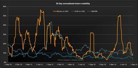 Bitcoin’s Monday Volatility: What Traders Should Know About the Potential Short Squeeze0