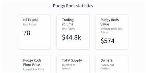 Pudgy Rods NFT Latest Floor Price, Charts, and Market Cap Data - Forbes