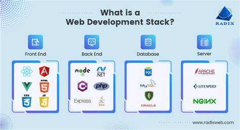 Instaserve: Instant Web Stack
