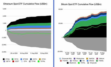 Ethereum's 40-month slump vs. Bitcoin won't end in a dollar 'freefall' scenario - Cointelegraph