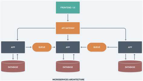 Optimizing Go Microservices for Low Latency and High Throughput