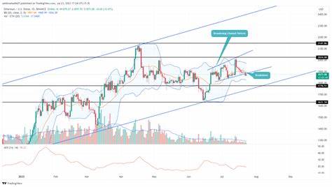 Ethereum Price Analysis: Will Spot ETH ETF Be A Sell The News Event? - CoinGape