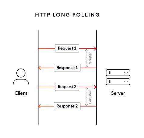 HTTP Feeds: a minimal specification for polling events over HTTP