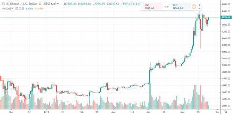 Bitcoin September 26 daily chart alert - Bulls enjoying price uptrend - Kitco NEWS