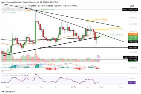 Ripple Rebounds: XRP Price Hits Critical Turning Point – What’s Next? - BeInCrypto
