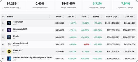 🥛 Be careful investing in tokens w/ incentivized revenue ⚠️ - milkroad.com