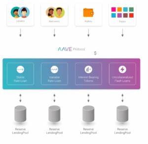 Aave Review 2024 : Is It Really Safe? Know All Facts Here! - CryptoNewsZ