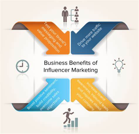 Influencer Marketing: Who Is Influencing Your Customers?