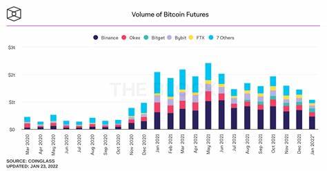 June Crypto Derivatives Beat Spot Volumes for First Time in 2021 - Yahoo Finance