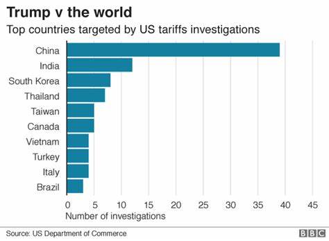 What are reciprocal tariffs, and why does Trump want to impose them on other countries?