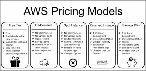 Should You Pre-Pay for AWS Instances?