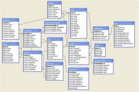 Show HN: Build and manage database schema using natural language