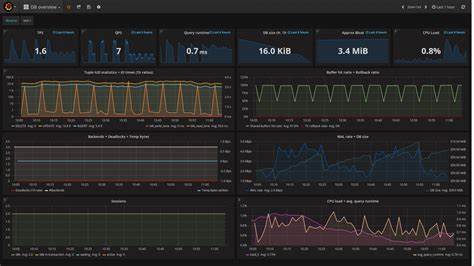 Pgwatch: PostgreSQL Monitoring Solution