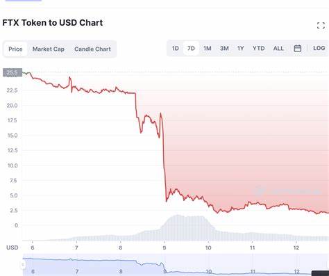 Cryptocurrency prices rebounding after 2022 slide, FTX collapse - NewsNation Now