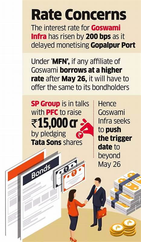 Goswami Infratech Seeks Fresh Debt for Paying Bond Dues