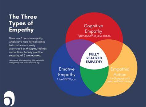 Empathy in the Brain and Beyond