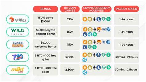 13+ Best Bitcoin & Crypto Casinos Ireland Compared: Reviews & Ratings - MoneyCheck