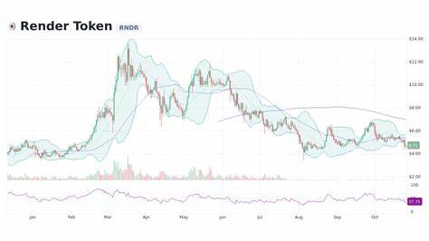 Render (RNDR) Trading Volume Soars 105% – 10% Price Drop Expected - BeInCrypto