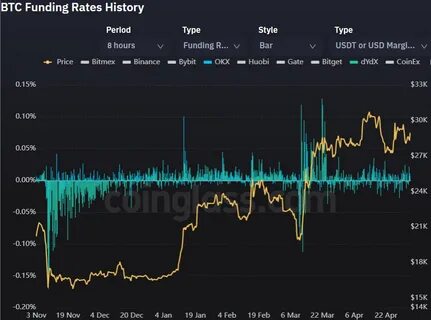Why Bitcoin can still hit $115K, according to one of crypto's top analysts - TheStreet