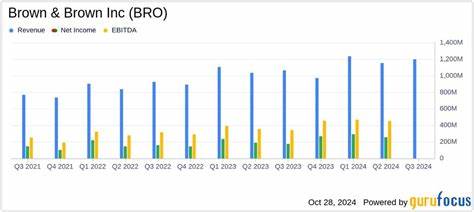 Analyst Report: Brown & Brown, Inc