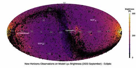 New Horizons: Still More from System's Edge