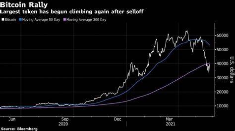 Bitcoin Retreats after Hitting $38,000 on Crypto Selloffs - MarketForces Africa
