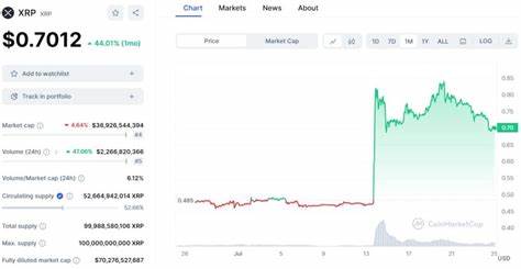 3 XRP Alternatives to Turn $1 to $1,000 by December - CoinGape