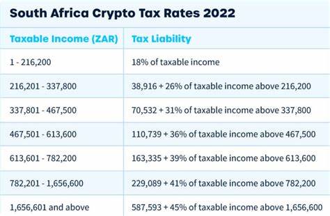 South African Tax Authority Integrates Crypto Assets Into Compliance Plan - Binance