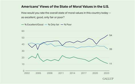 Americans Are More Pessimistic About Money Than Ever — 5 Ways To Survive