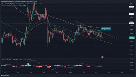 XRP Price Prediction: Rally Beyond $0.60 May Not Last
