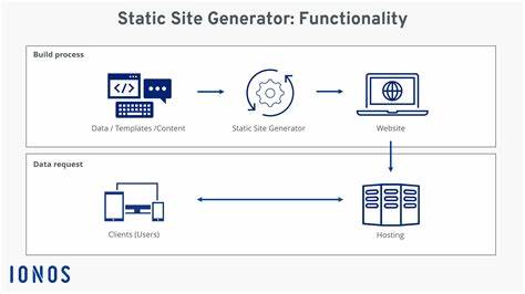 BSSG – My journey from dynamic CMS to bash static site generator