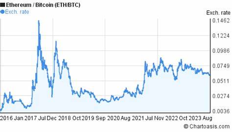 Where Will Ethereum Be 10 Years From Now? (The Answer Might Surprise You) - AOL