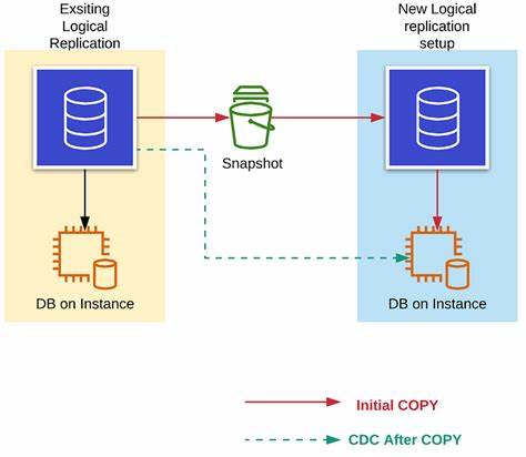 Replicating Postgres Production Traffic