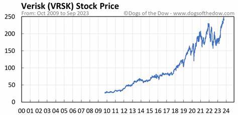 Is Verisk Analytics (VRSK) a Recession-Resistant Stock?