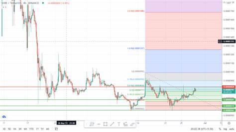 SHIB Price Prediction for October 9 - U.Today