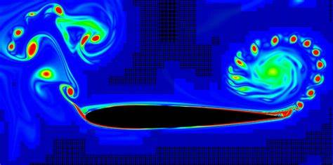 Turbulence, the oldest unsolved problem in physics (2018)