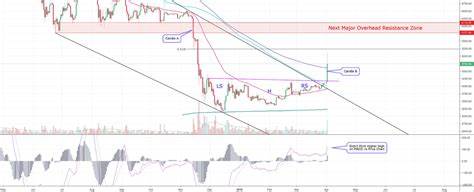 Bitcoin (BTC) Price Prediction for April 27 - U.Today
