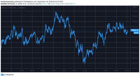 UNI Surges 30% Amid Ongoing On-Chain Development Talks - TradingView