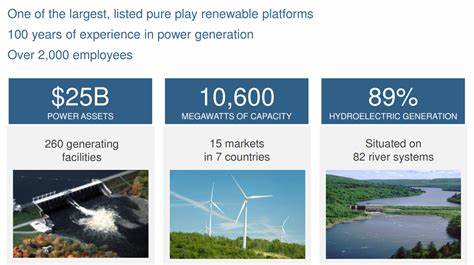 Brookfield Renewable Partners price target lowered to $30 from $31 at CIBC